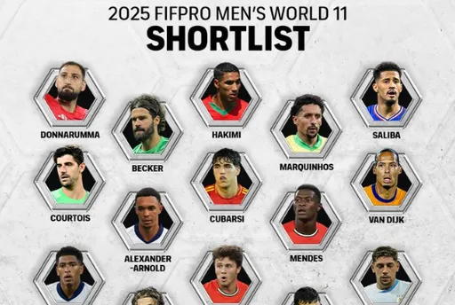 Месси и Роналду вошли в список номинантов FIFPRO-2025