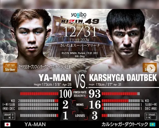 Каршыга Даутбек прошел взвешивание перед боем на турнире Rizin 49