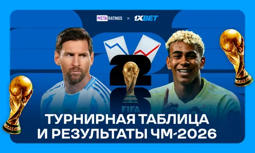 Чемпионат мира по футболу 2026 – турнирная таблица и все результаты мундиаля