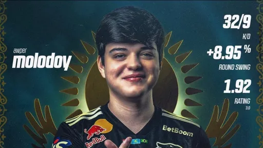 Данил «molodoy» Голубенко стал MVP в победном матче на PGL Astana 2026