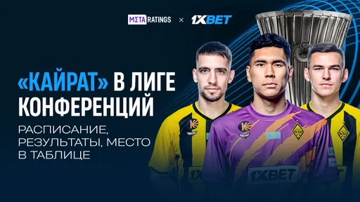 «Кайрат» в Лиге конференций: расписание, состав и результаты матчей