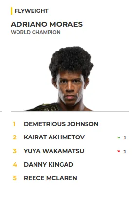 Рейтинг ONE FC