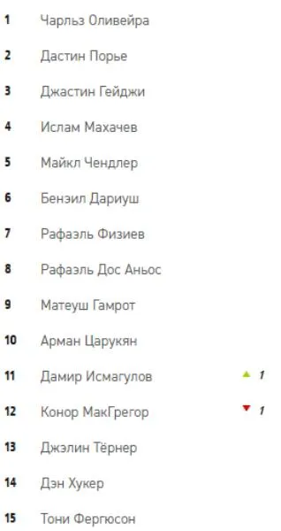 Рейтинг