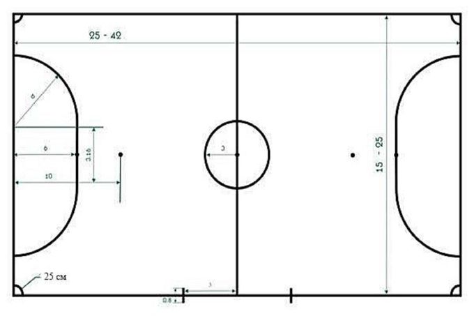 Правила игры в мини-футбол 5х5. Правила игры в футзал