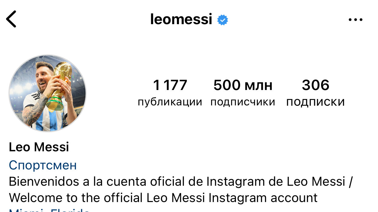 Месси стал вторым человеком в мире, достигшим 500 млн подписчиков в социальной сети