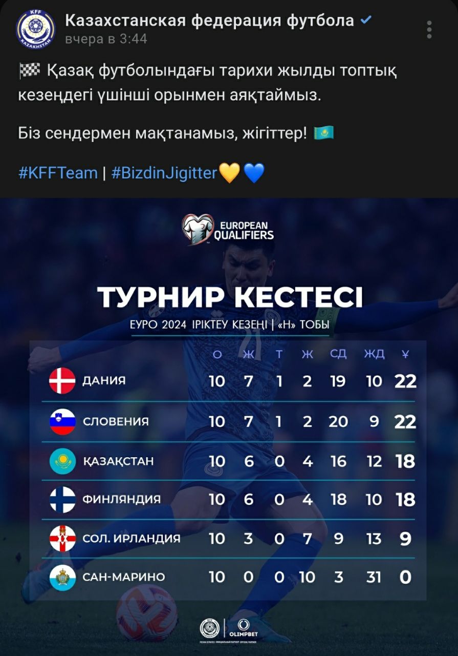 кфф место казахстана в отборе евро