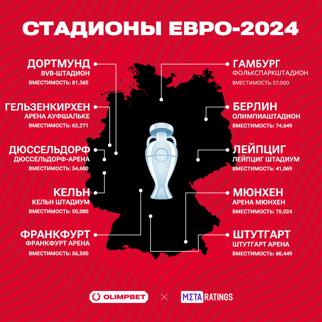 Стадионы чемпионата Европы по футболу-2024