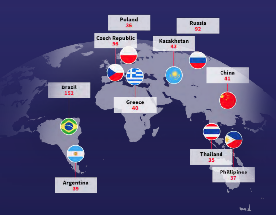 договорные матчи в разных странах