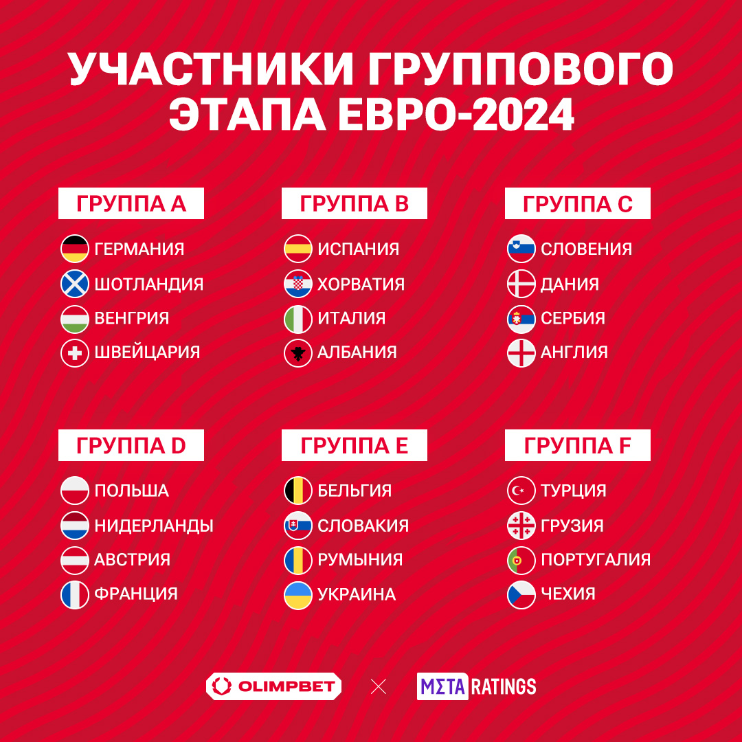 Участники группового этапа Евро-2024