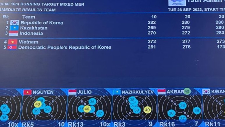 Сборная Казахстана по пулевой стрельбе завоевала серебро на Азиатских играх – 2023