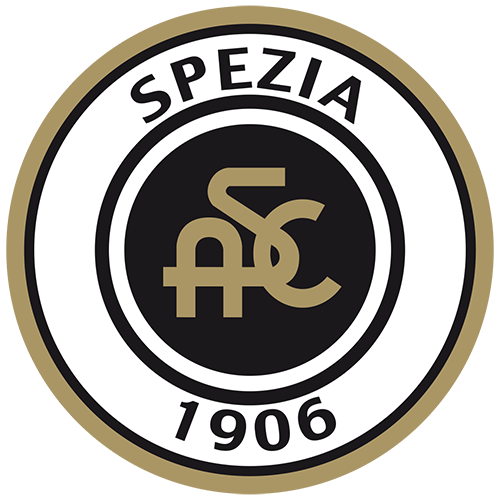 Милан – Специя: прогноз на матч с коэффициентом 2,05