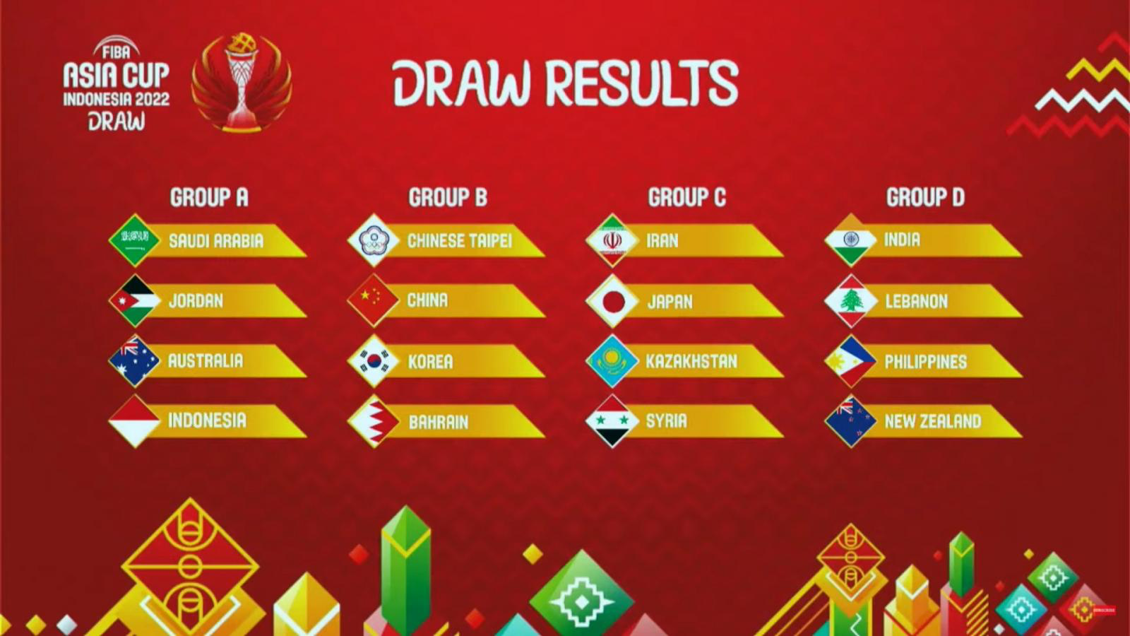 Сборная Казахстана узнала своих соперников на Кубке Азии 2022 года