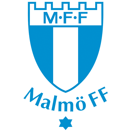 Мальмё – Дюделанж: уверенная победа шведского клуба