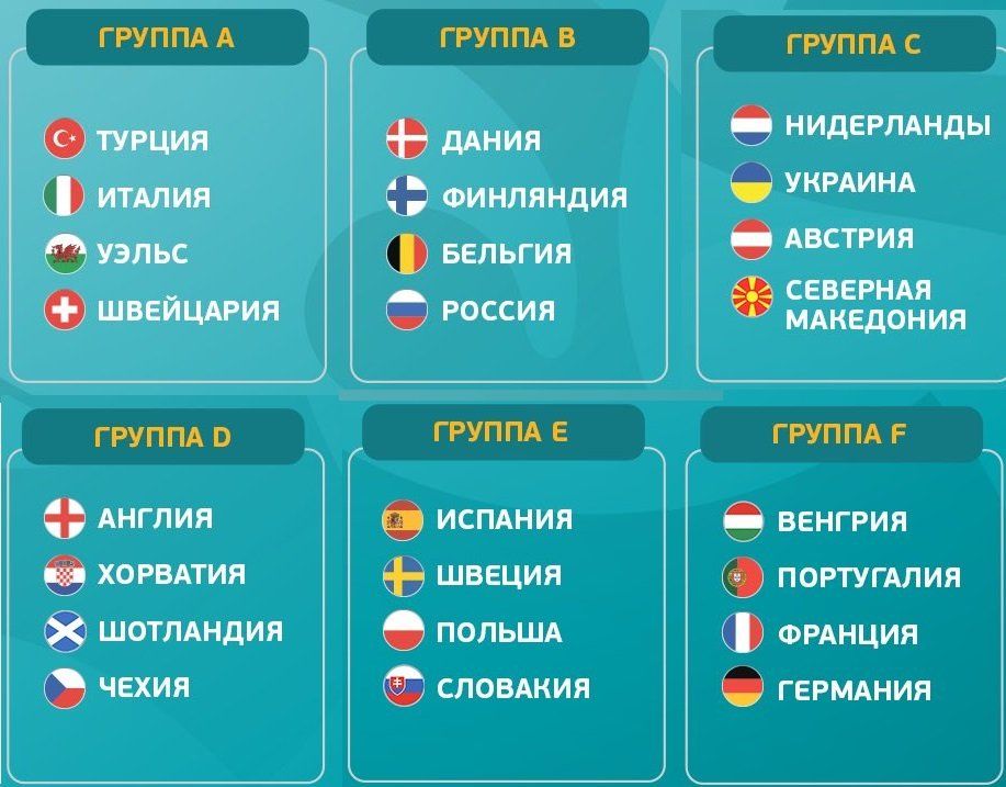 Состав групп Евро 2020