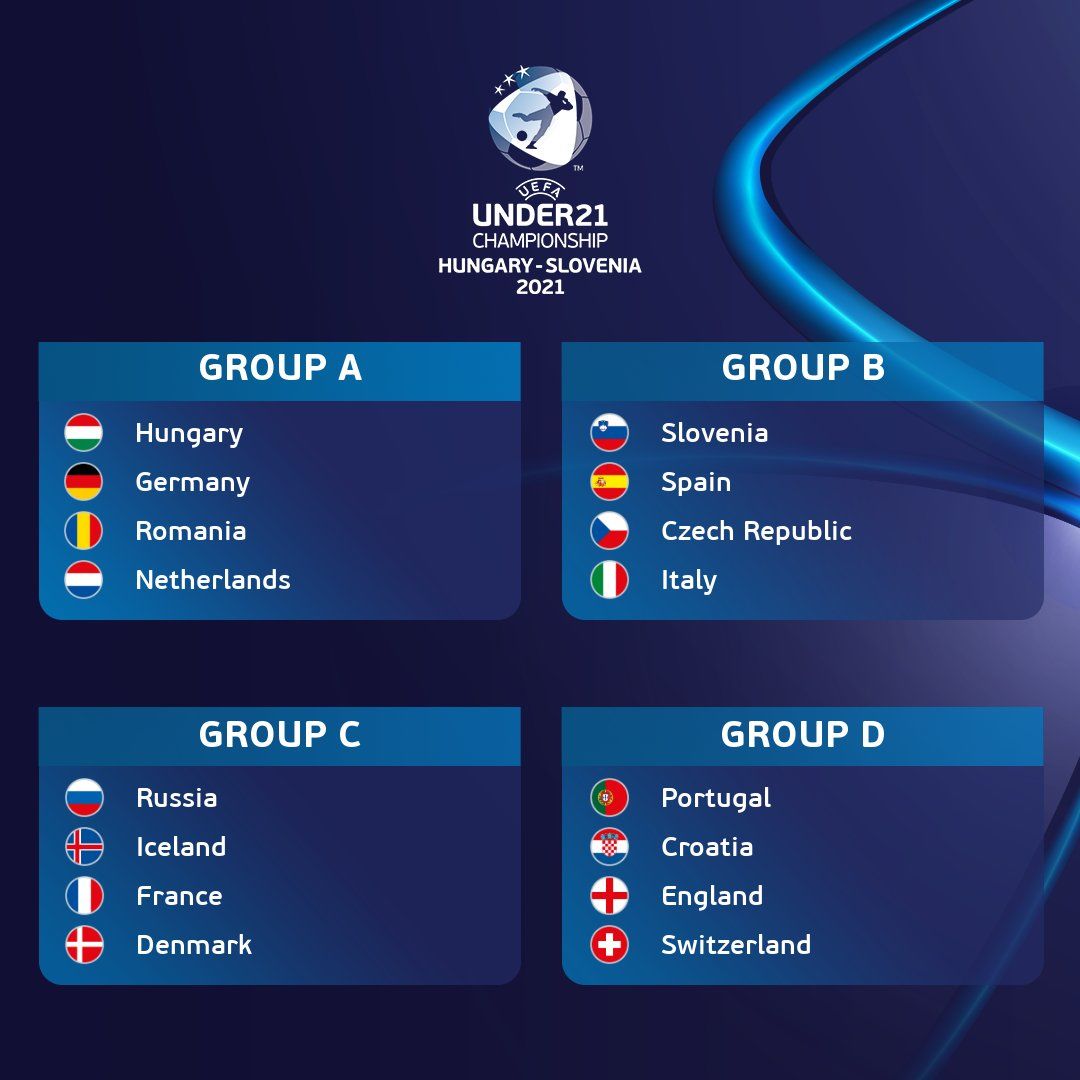 Состав групп Евро-2021