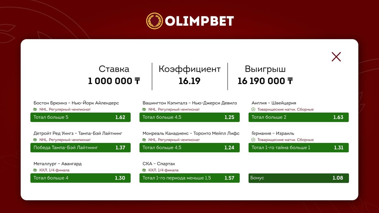 Клиент Olimpbet выиграл более 16 миллионов тенге на футбольно-хоккейном  экспрессе