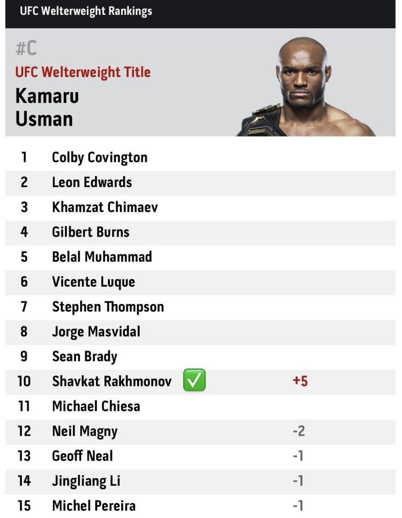 Ufc